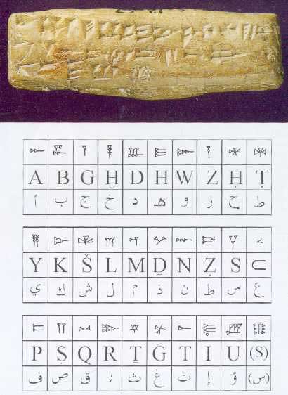 Ugarit_FirstAlphabet-1400BC.jpg - First Alphabet in the World-1400 BC, Ugarit, Latakia,  Syria